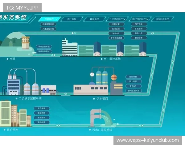 曼城拟将战术研究与数据科学深入整合决策流程